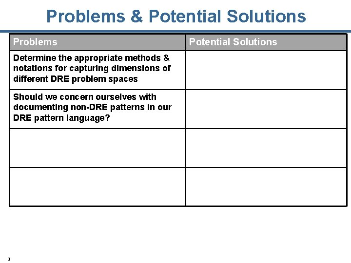 Problems & Potential Solutions Problems Determine the appropriate methods & notations for capturing dimensions
