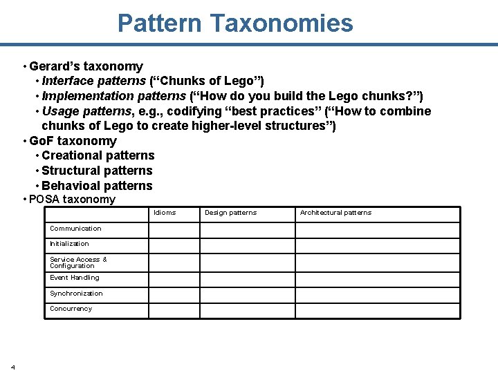 Pattern Taxonomies • Gerard’s taxonomy • Interface patterns (“Chunks of Lego”) • Implementation patterns