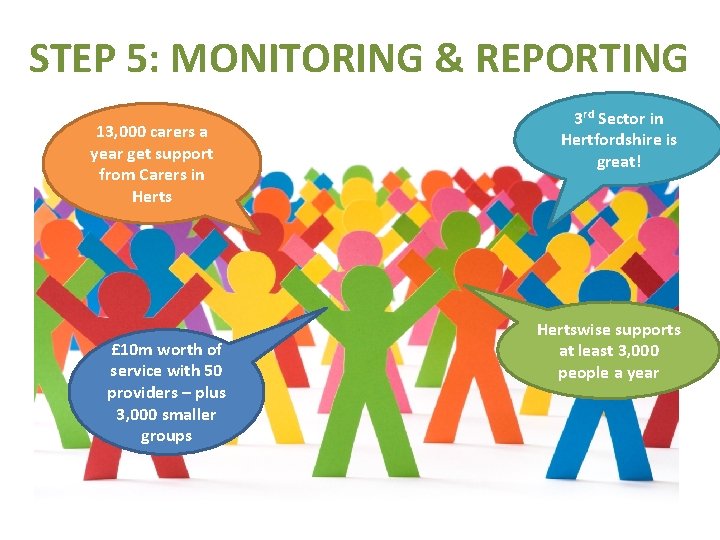 STEP 5: MONITORING & REPORTING 13, 000 carers a year get support from Carers