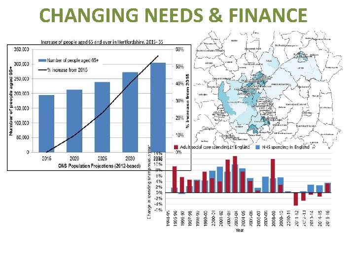 CHANGING NEEDS & FINANCE 