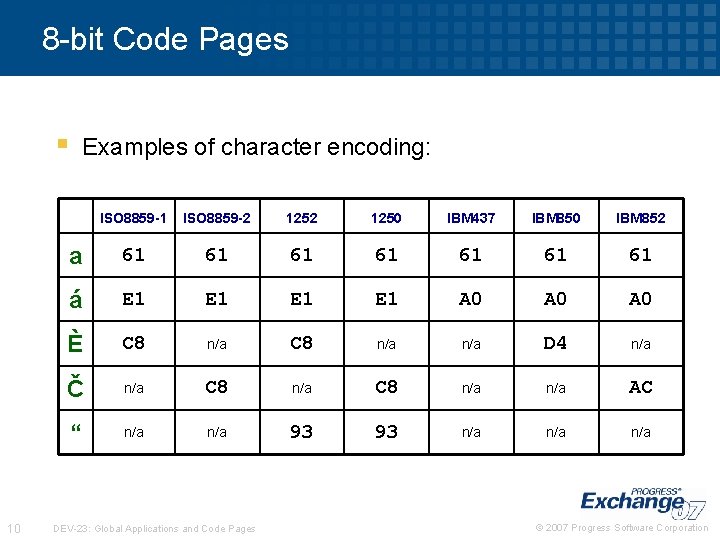 8 -bit Code Pages § 10 Examples of character encoding: ISO 8859 -1 ISO