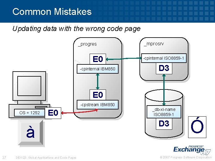 Common Mistakes Updating data with the wrong code page _progres E 0 -cpinternal IBM