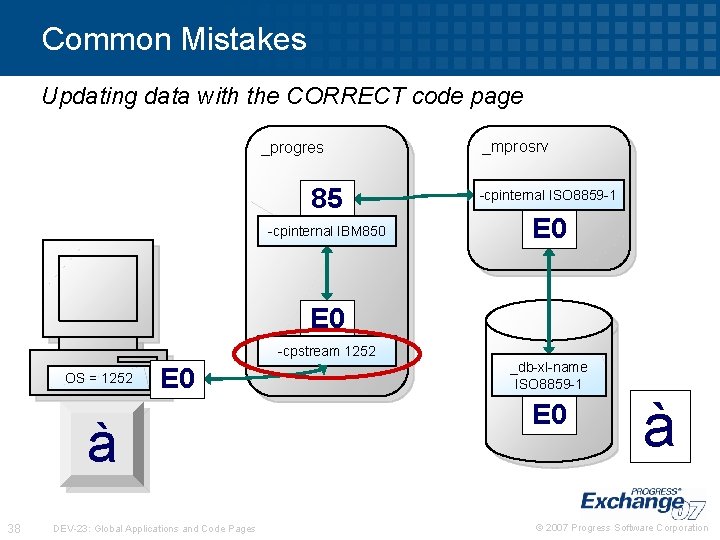 Common Mistakes Updating data with the CORRECT code page _progres 85 -cpinternal IBM 850