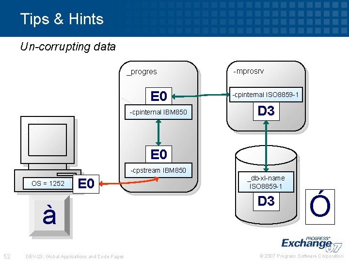 Tips & Hints Un-corrupting data _progres E 0 -cpinternal IBM 850 -mprosrv -cpinternal ISO