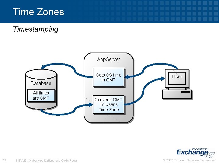 Time Zones Timestamping App. Server Database All times are GMT 77 DEV-23: Global Applications