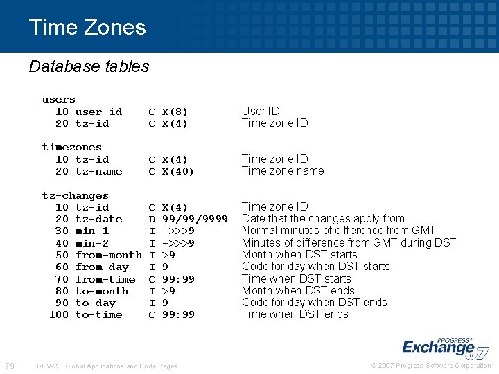 Time Zones Database tables 79 users 10 user-id 20 tz-id C X(8) C X(4)