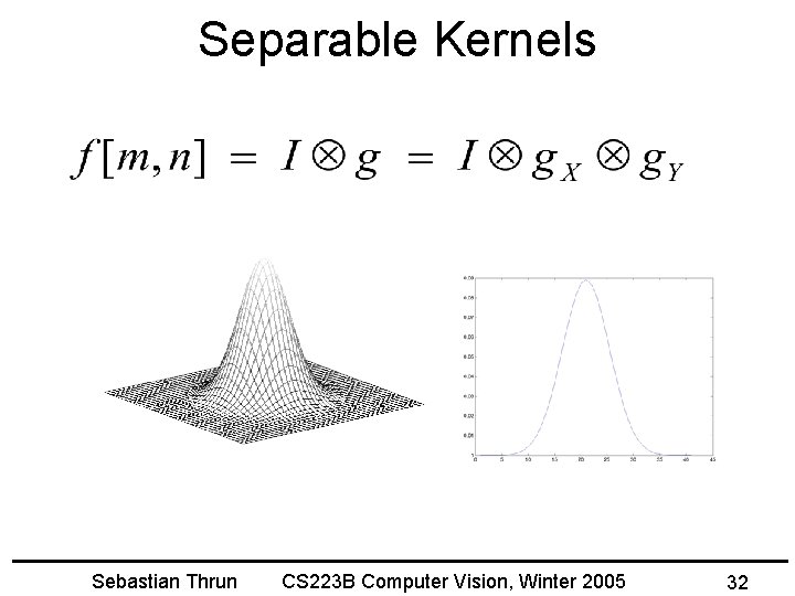 Separable Kernels Sebastian Thrun CS 223 B Computer Vision, Winter 2005 32 