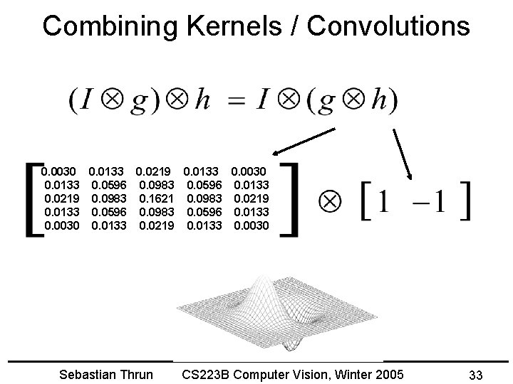Combining Kernels / Convolutions 0. 0030 0. 0133 0. 0219 0. 0133 0. 0030
