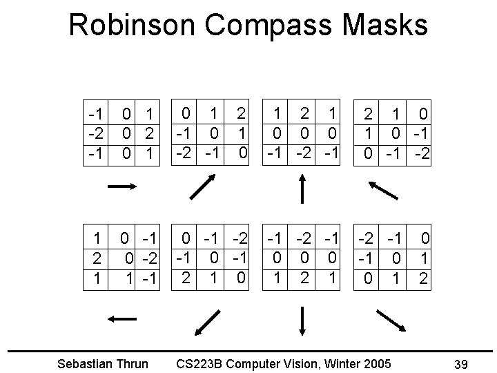 Robinson Compass Masks -1 -2 -1 0 2 0 1 2 -1 0 1