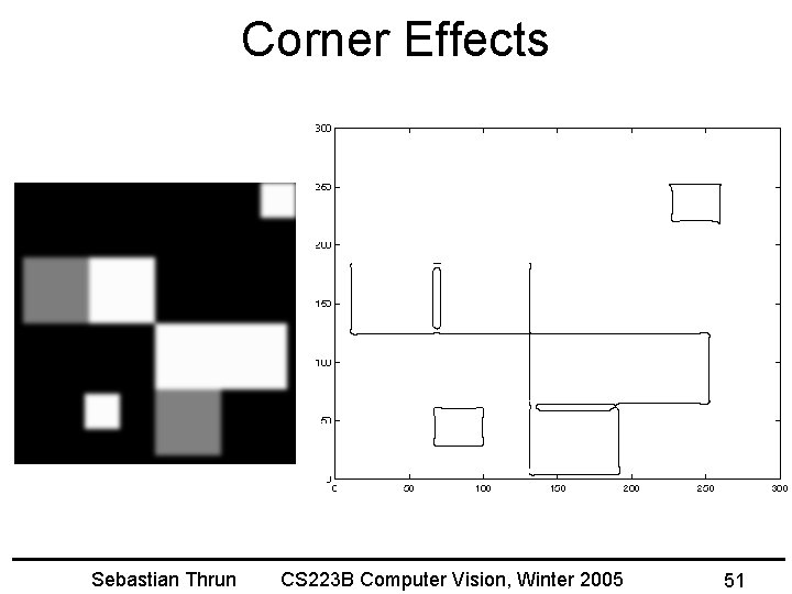 Corner Effects Sebastian Thrun CS 223 B Computer Vision, Winter 2005 51 