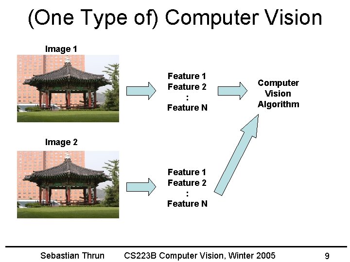(One Type of) Computer Vision Image 1 Feature 2 : Feature N Computer Vision