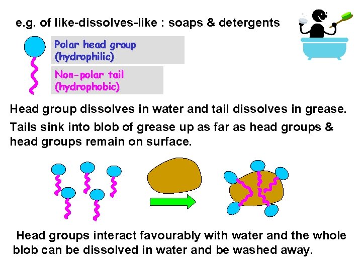 e. g. of like-dissolves-like : soaps & detergents Polar head group (hydrophilic) Non-polar tail