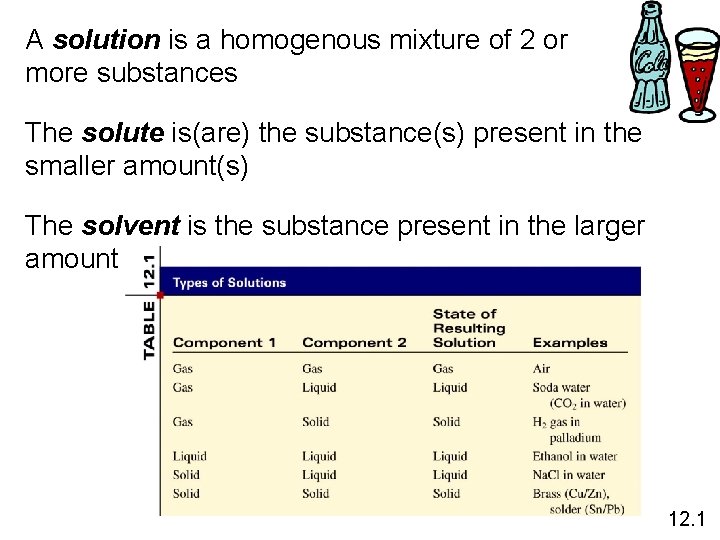 A solution is a homogenous mixture of 2 or more substances The solute is(are)