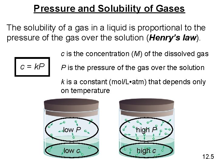 Pressure and Solubility of Gases The solubility of a gas in a liquid is