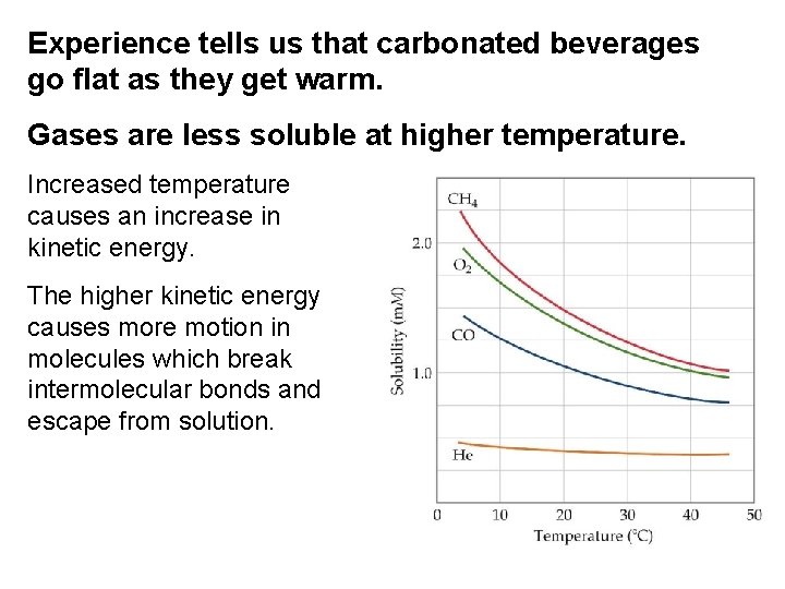 Experience tells us that carbonated beverages go flat as they get warm. Gases are