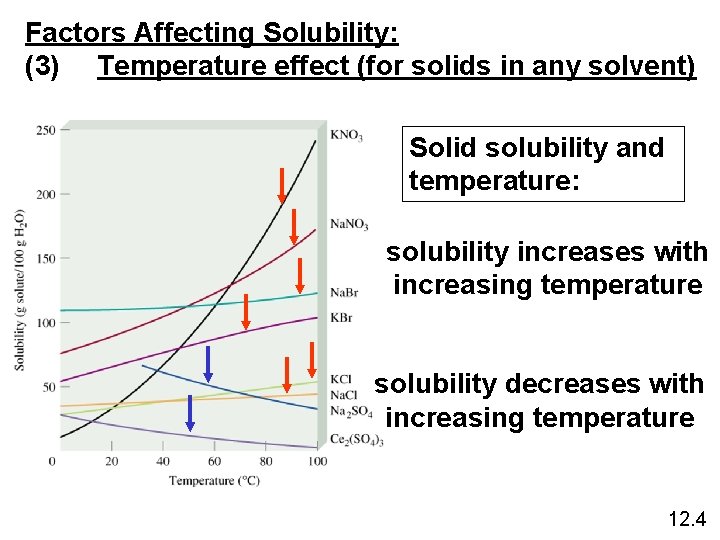 Factors Affecting Solubility: (3) Temperature effect (for solids in any solvent) Solid solubility and