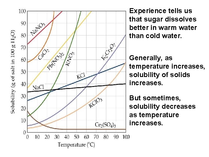 Ionic compounds Experience tells us that sugar dissolves better in warm water than cold