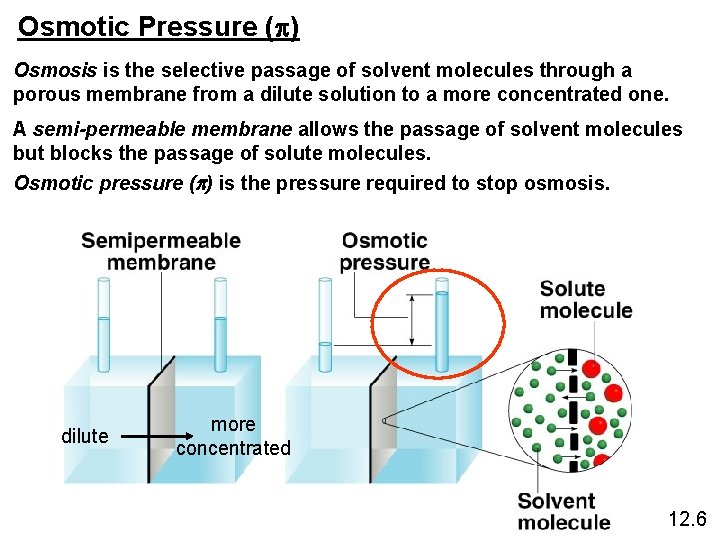 Osmotic Pressure ( ) Osmosis is the selective passage of solvent molecules through a