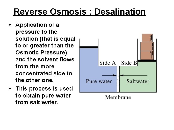 Reverse Osmosis : Desalination • Application of a pressure to the solution (that is