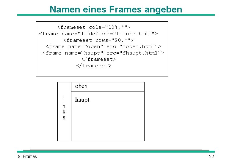 Namen eines Frames angeben <frameset cols="10%, *"> <frame name="links"src="flinks. html"> <frameset rows="90, *"> <frame