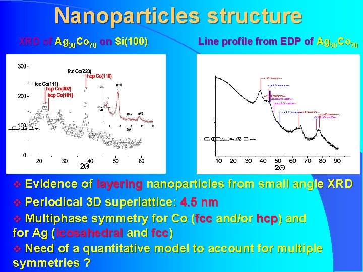 Nanoparticles structure XRD of Ag 30 Co 70 on Si(100) Line profile from EDP