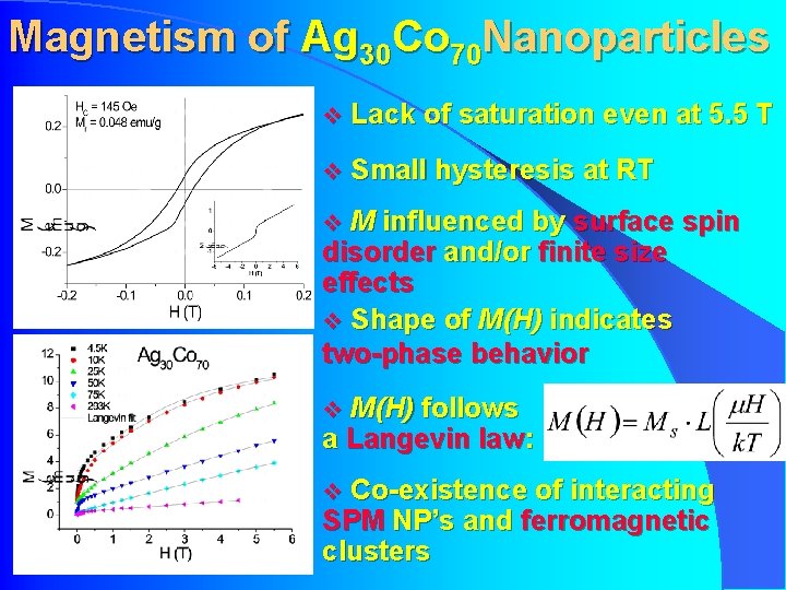 Magnetism of Ag 30 Co 70 Nanoparticles v Lack of saturation even at 5.