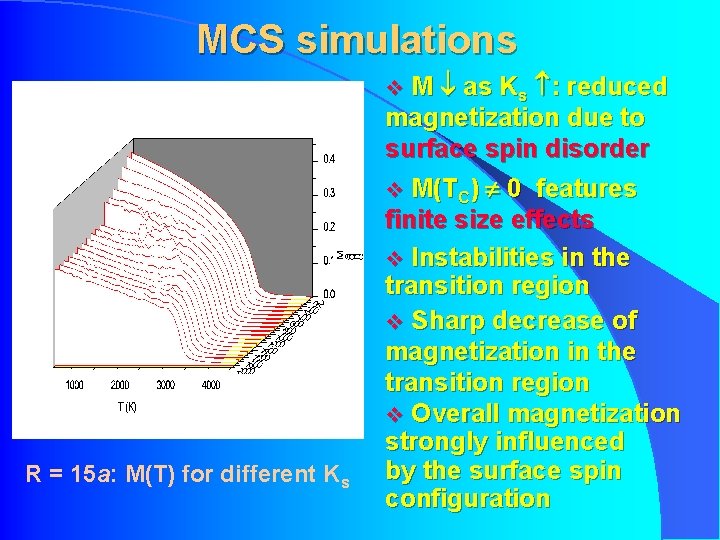 MCS simulations v M as Ks R = 15 a: M(T) for different Ks