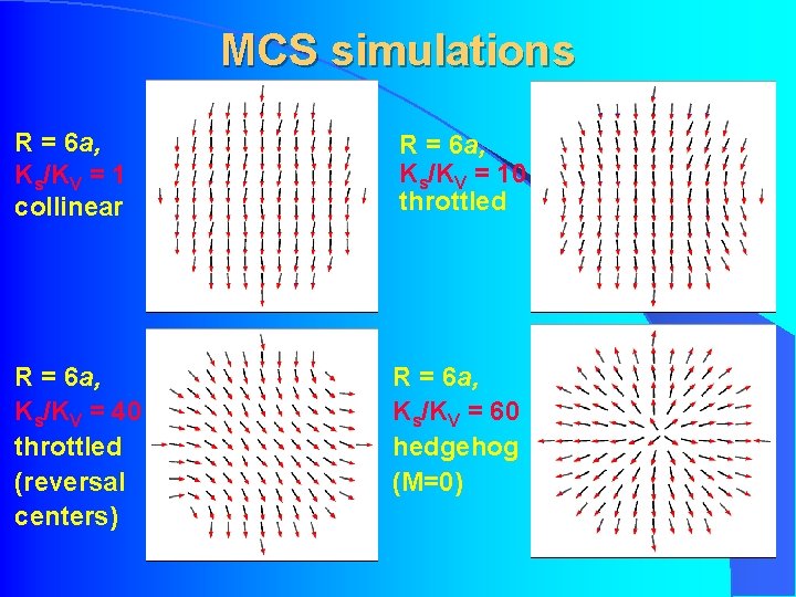 MCS simulations R = 6 a, Ks/KV = 1 collinear R = 6 a,