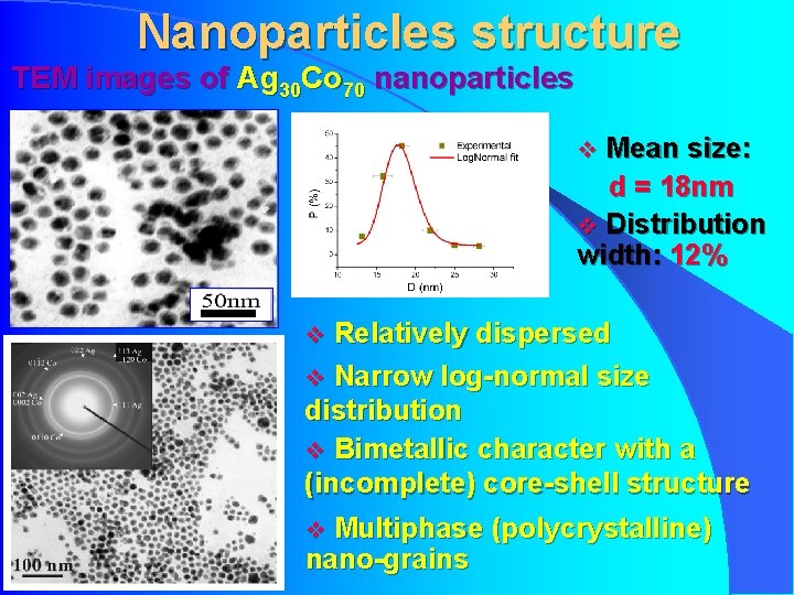 Nanoparticles structure TEM images of Ag 30 Co 70 nanoparticles v Mean size: d