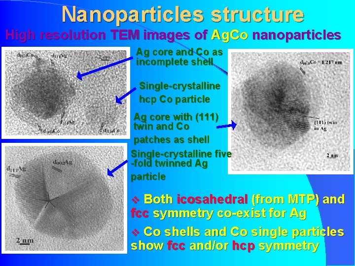 Nanoparticles structure High resolution TEM images of Ag. Co nanoparticles Ag core and Co