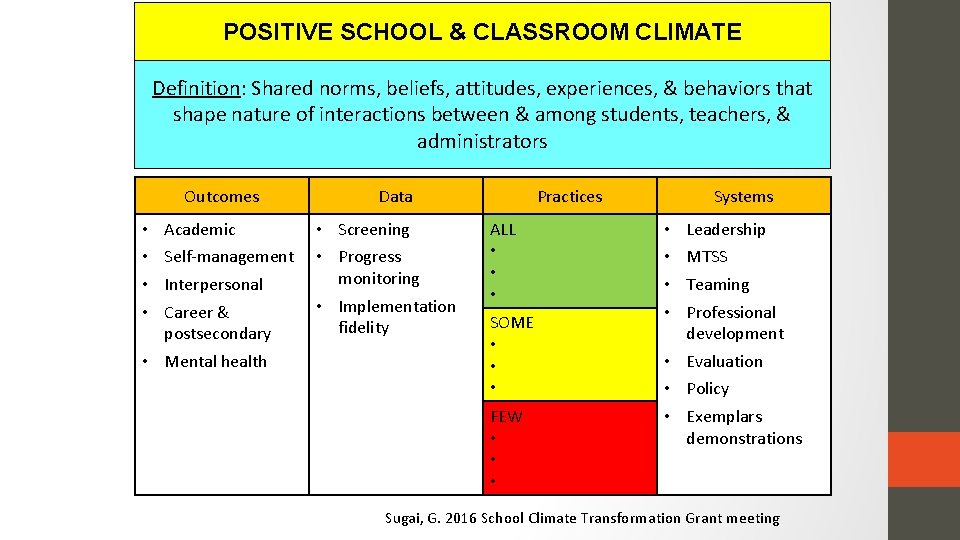 POSITIVE SCHOOL & CLASSROOM CLIMATE Definition: Shared norms, beliefs, attitudes, experiences, & behaviors that