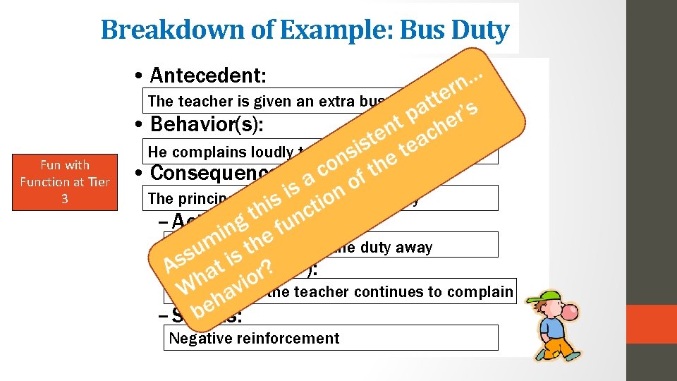Breakdown of Example: Bus Duty • Antecedent: The teacher is given an extra bus