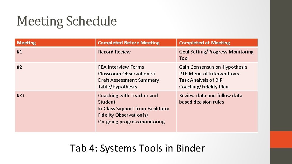 Meeting Schedule Meeting Completed Before Meeting Completed at Meeting #1 Record Review Goal Setting/Progress