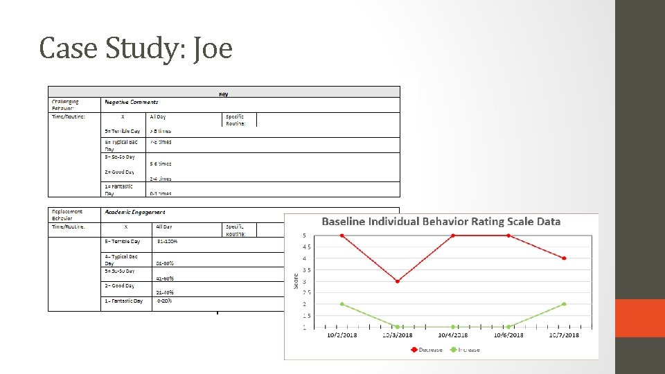 Case Study: Joe 