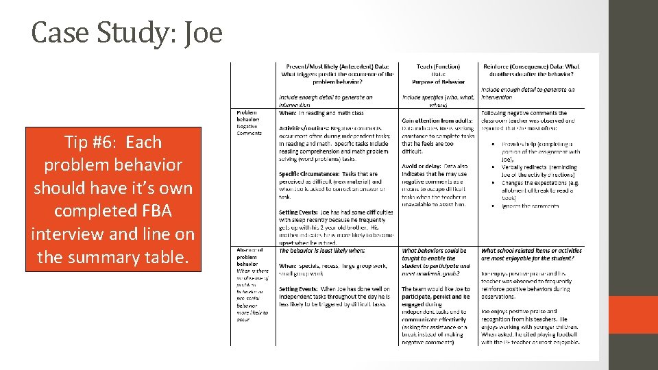 Case Study: Joe Tip #6: Each problem behavior should have it’s own completed FBA