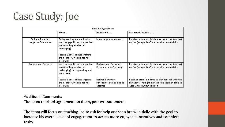 Case Study: Joe Possible Hypotheses When…. Problem Behavior: Negative Comments Replacement Behavior He/she will….