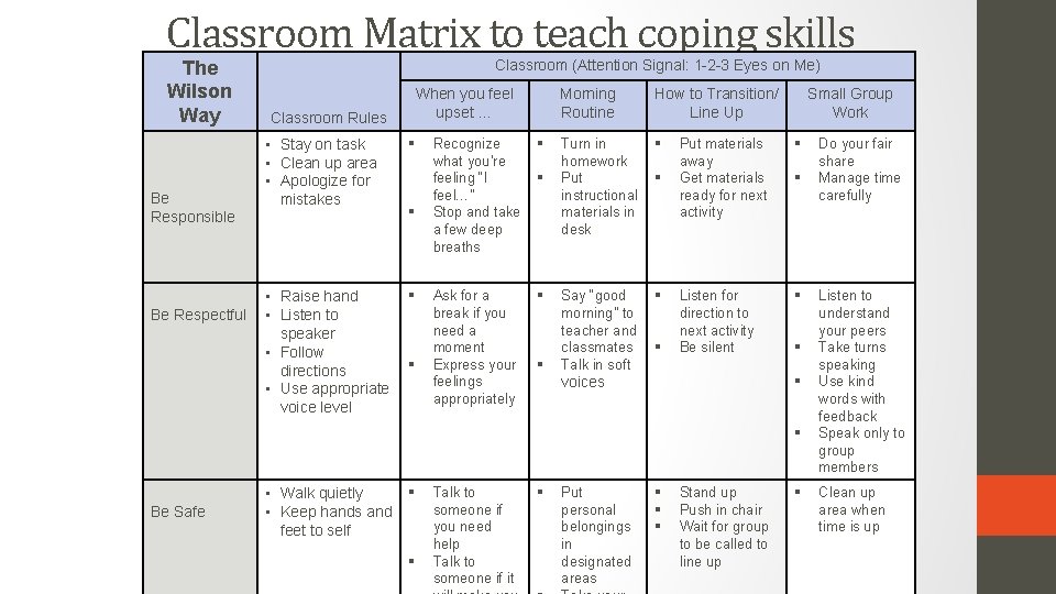 Classroom Matrix to teach coping skills The Wilson Way Be Responsible Be Respectful Classroom