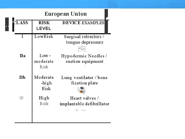 European Union . . 1 CLASS RISK DEVICE EXAMPLES LEVEL 1 I Low. Risk