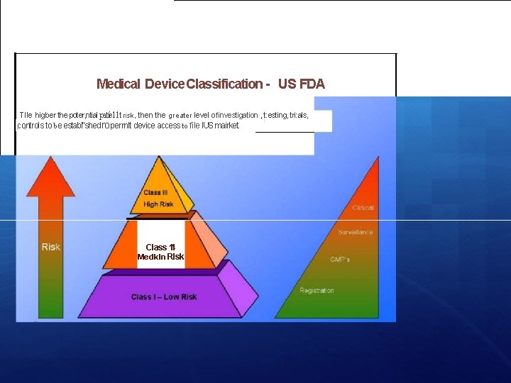 Medical Device Classification - US FDA Tlle higber the·poter, ntial patíe 11 t risk,