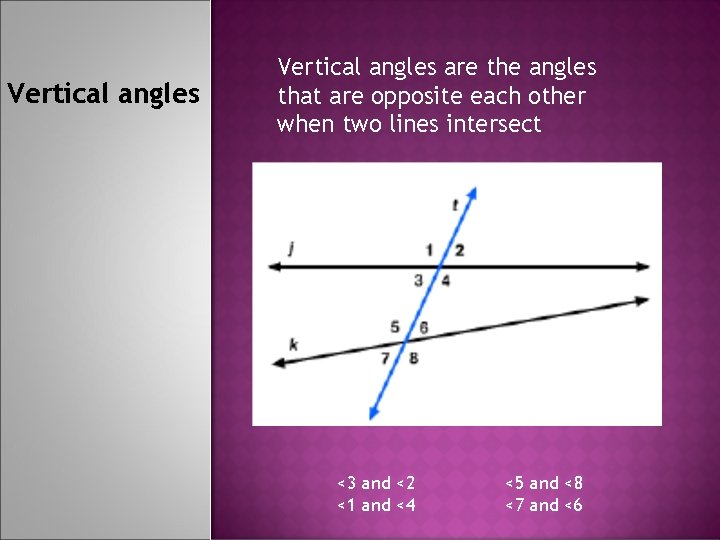 Vertical angles are the angles that are opposite each other when two lines intersect