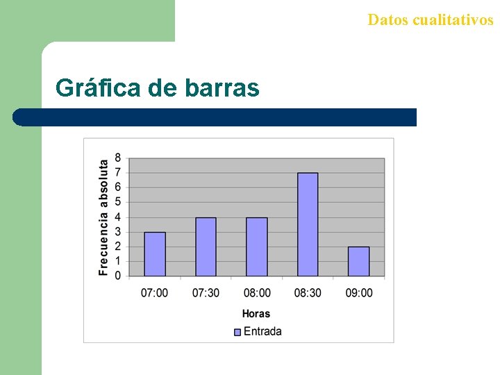 Datos cualitativos Gráfica de barras 