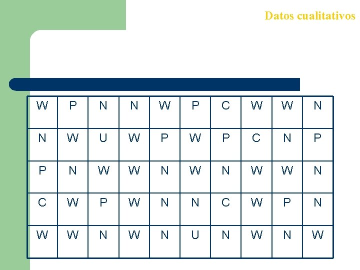 Datos cualitativos W P N N W P C W W N N W