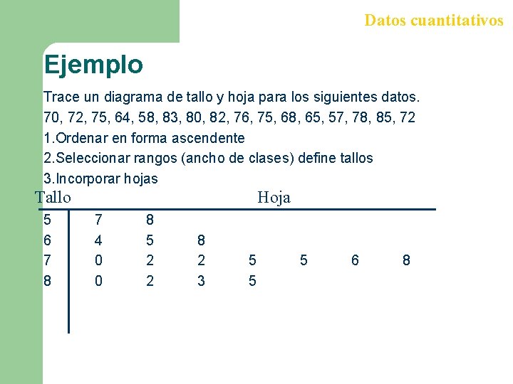 Datos cuantitativos Ejemplo Trace un diagrama de tallo y hoja para los siguientes datos.