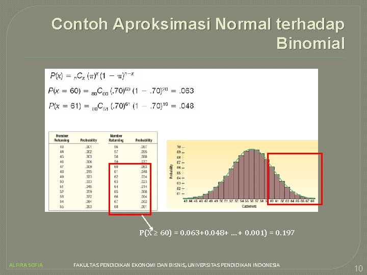 Contoh Aproksimasi Normal terhadap Binomial P(X ≥ 60) = 0. 063+0. 048+ … +