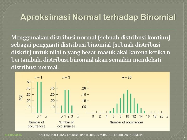 Aproksimasi Normal terhadap Binomial Menggunakan distribusi normal (sebuah distribusi kontinu) sebagai pengganti distribusi binomial