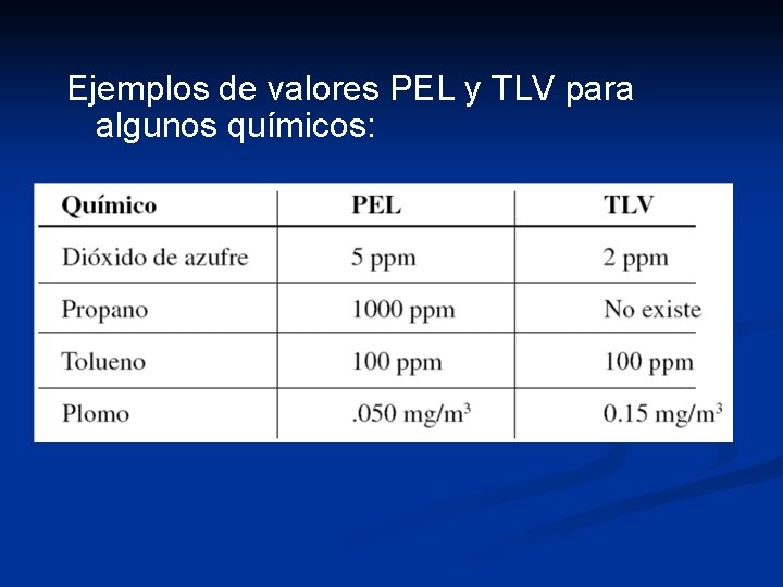 Ejemplos de valores PEL y TLV para algunos químicos: 