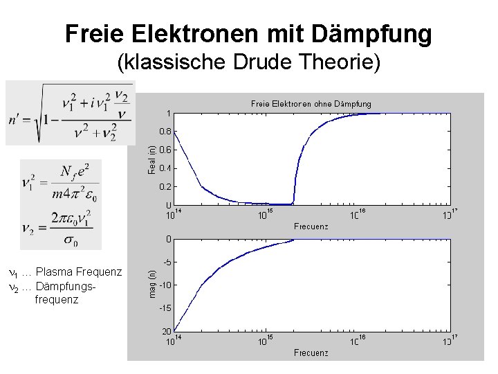 Freie Elektronen mit Dämpfung (klassische Drude Theorie) 1 … Plasma Frequenz 2 … Dämpfungsfrequenz