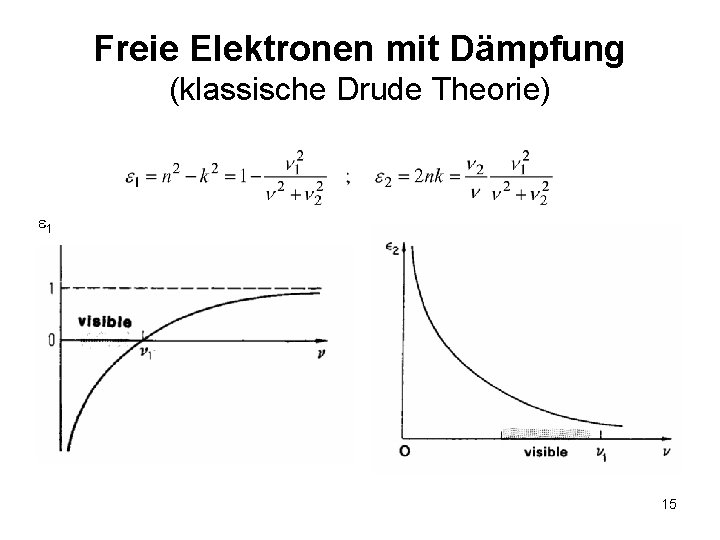 Freie Elektronen mit Dämpfung (klassische Drude Theorie) 1 15 