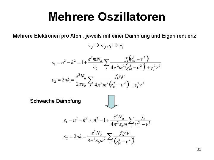 Mehrere Oszillatoren Mehrere Elektronen pro Atom, jeweils mit einer Dämpfung und Eigenfrequenz. 0 0