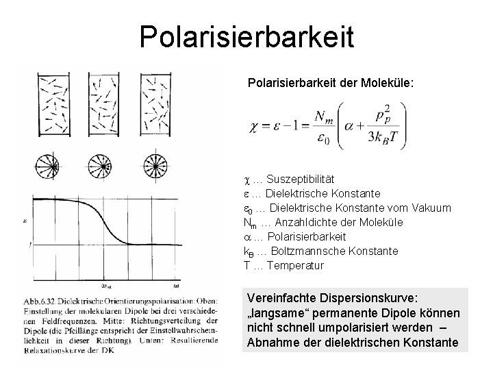 Polarisierbarkeit der Moleküle: … Suszeptibilität … Dielektrische Konstante 0 … Dielektrische Konstante vom Vakuum